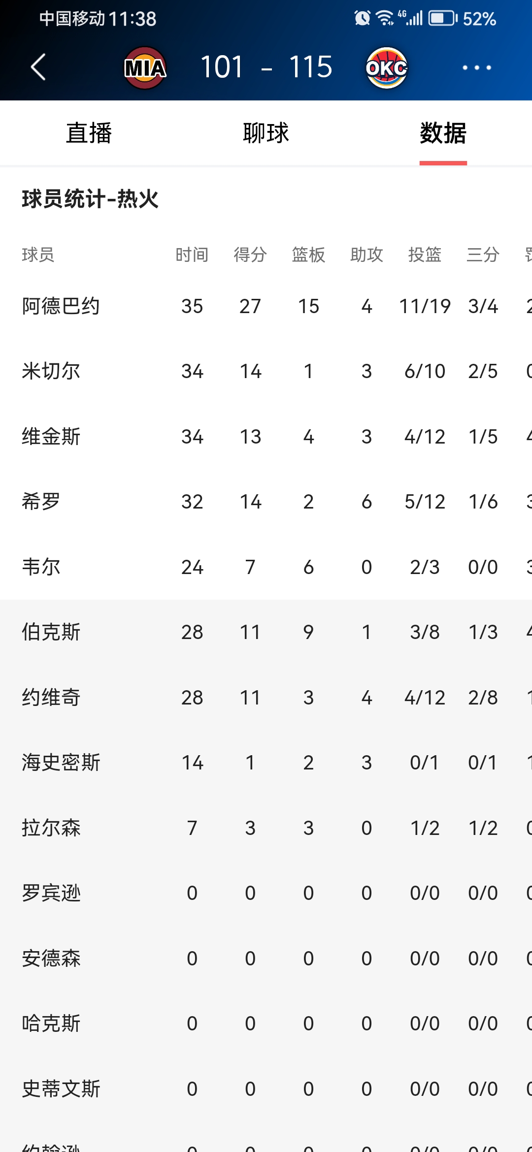 LOL投注-风云突变！俄克拉荷马雷霆赛后调整名单，CBA常规赛版图或变，目标明确，赛季目标并未改变(CBA激战迎终章)